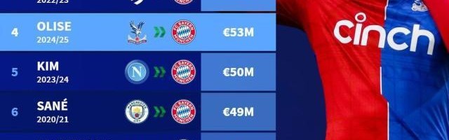 开云体育官网-拜仁官宣奥利塞，队史第4贵交易推动攻击线换血