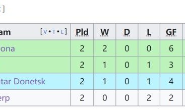 开云体育下载-【欧冠】莱万伤退，加维染红，费兰致胜，巴萨胜波尔图